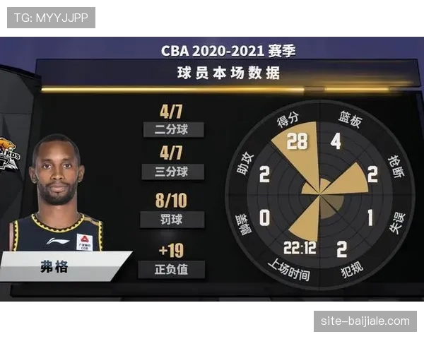 南京同曦三分命中率联盟第三 但整体进攻效率偏低 南京同曦三分命中率联盟第三 但整体进攻效率偏低